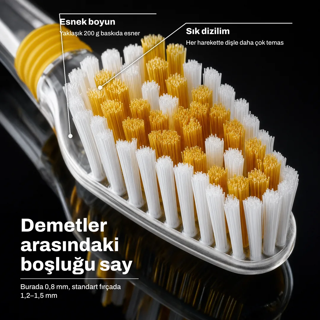 Demetler arasındaki boşluğu say — Burada 0,8 mm, standart fırçada 1,2–1,5 mm · Sık dizilim: Her harekette dişle daha çok temas · Esnek boyun: Yaklaşık 200 g baskıda esner