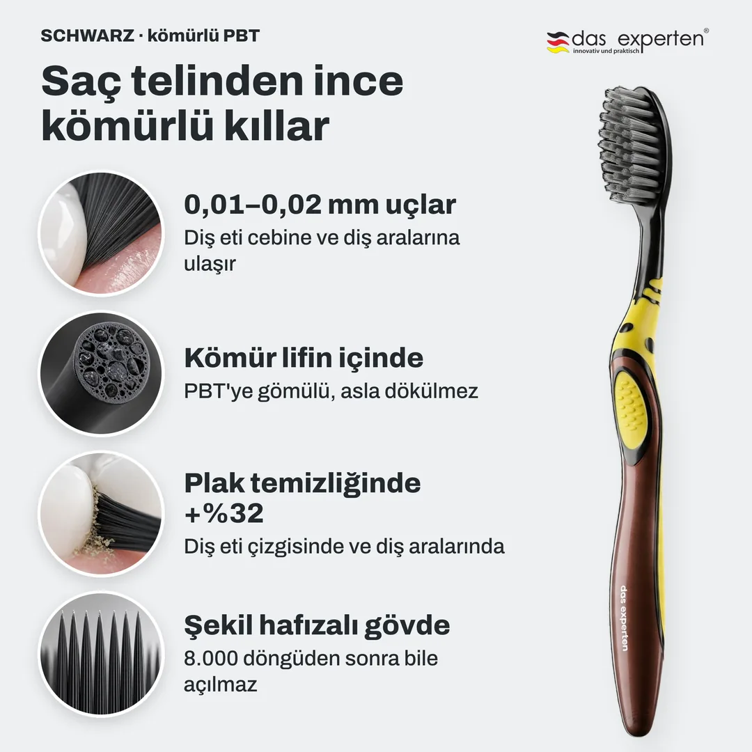 Saç telinden ince kömürlü kıllar — 0,01–0,02 mm uçlar; Kömür lifin içinde; Plak temizliğinde +%32; Şekil hafızalı gövde