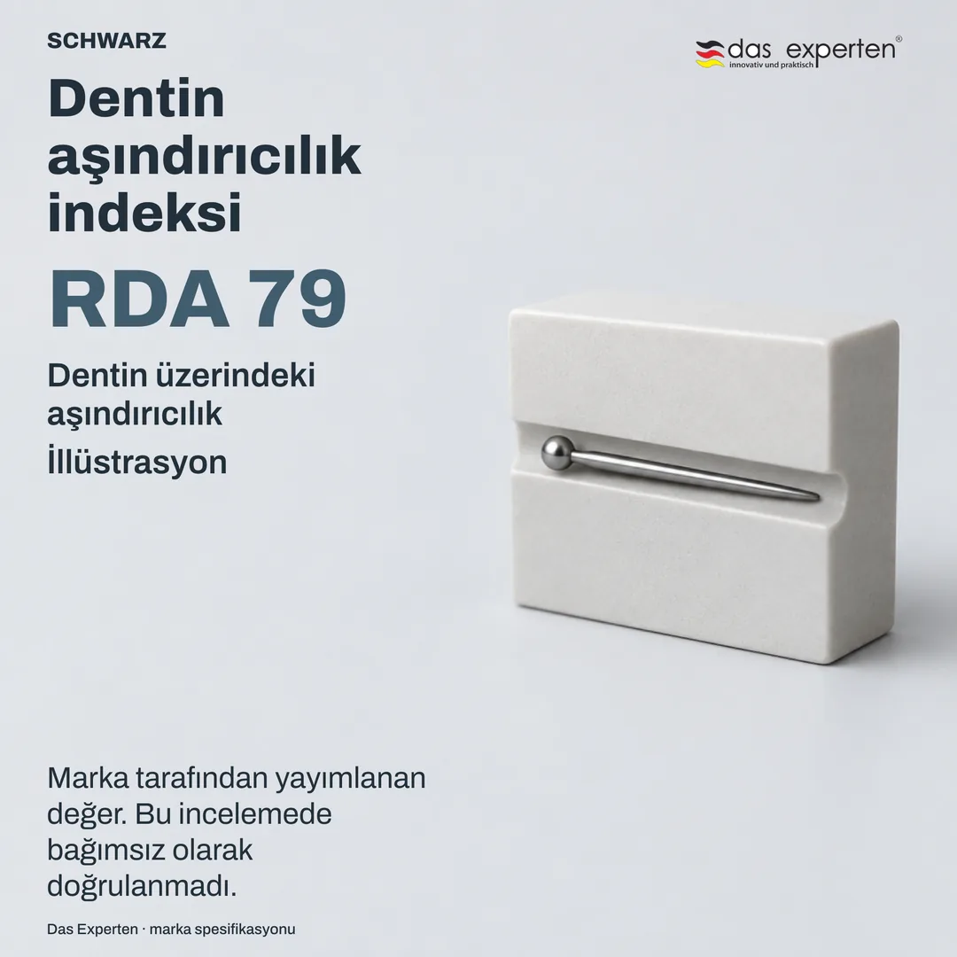 RDA 79 değeriyle dentin yüzeyi illüstrasyonu: marka spesifikasyonuna göre SCHWARZ dentin aşındırıcılık indeksi