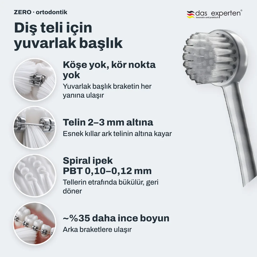 Diş teli için yuvarlak başlık — Köşe yok, kör nokta yok; Telin 2–3 mm altına; Spiral ipek PBT 0,10–0,12 mm; ~%35 daha ince boyun