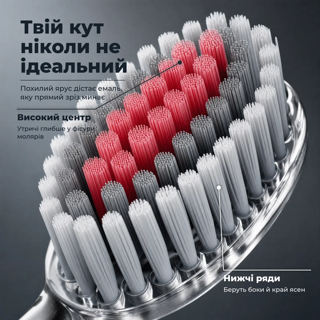 Твій кут ніколи не ідеальний — Похилий ярус дістає емаль, яку прямий зріз минає · Високий центр: Утричі глибше у фісури молярів · Нижчі ряди: Беруть боки й край ясен