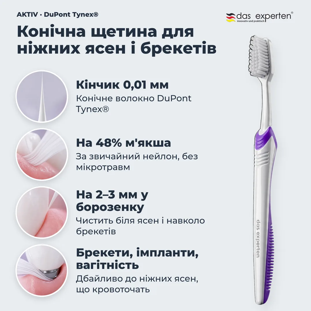 Конічна щетина для ніжних ясен і брекетів — Кінчик 0,01 мм; На 48% м'якша; На 2–3 мм у борозенку; Брекети, імпланти, вагітність