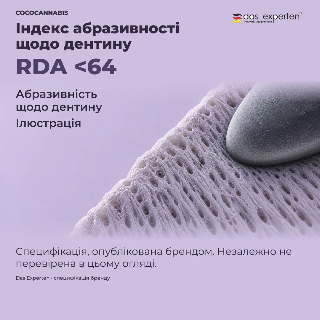 Ілюстрація поверхні дентину з RDA <64: індекс абразивності щодо дентину за специфікацією бренду