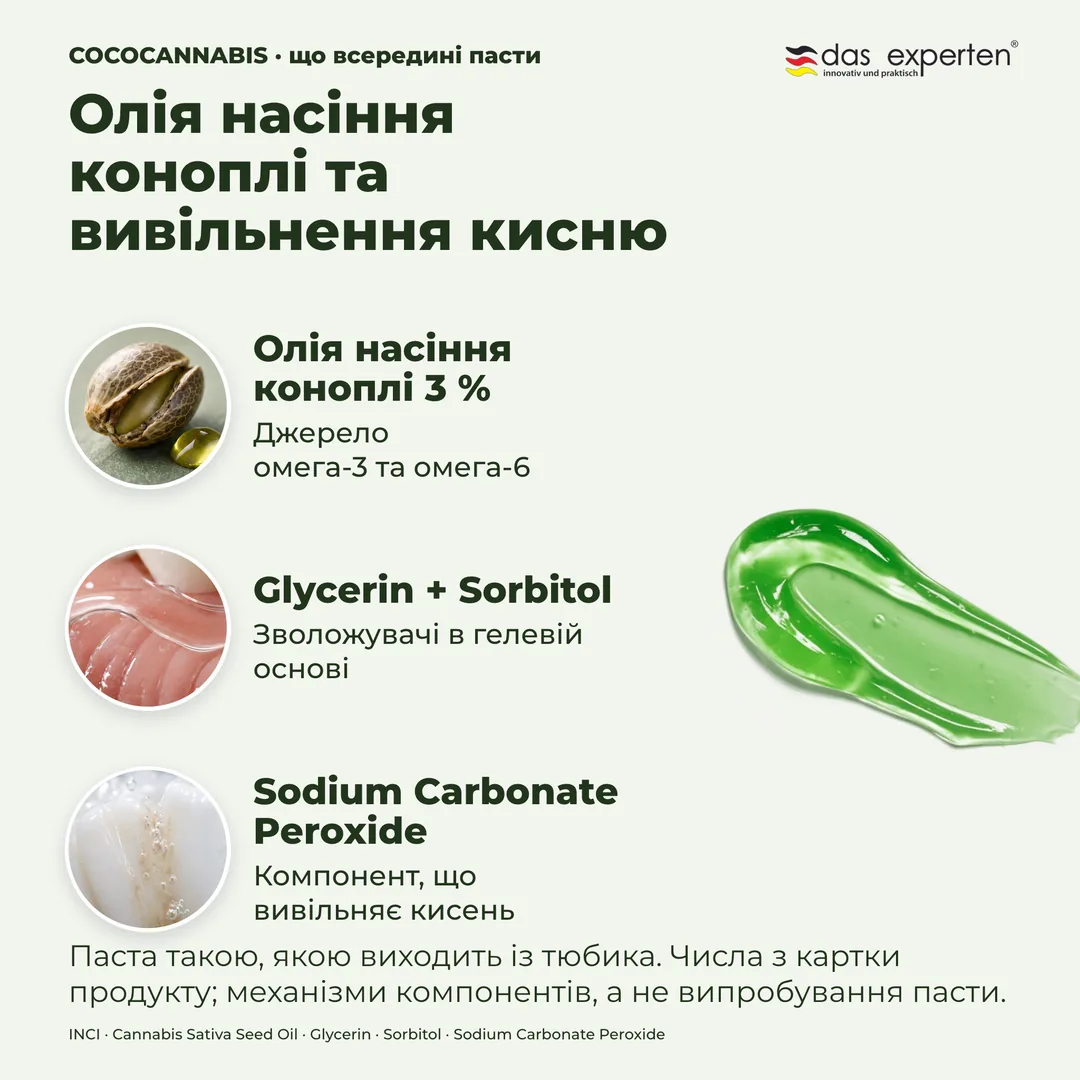 COCOCANNABIS · що всередині пасти — Олія насіння коноплі та вивільнення кисню; Олія насіння коноплі 3 %; Glycerin + Sorbitol; Sodium Carbonate Peroxide