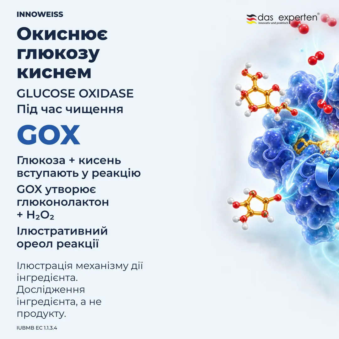 Ілюстрація: глюкозооксидаза перетворює глюкозу й кисень на глюконолактон та пероксид водню