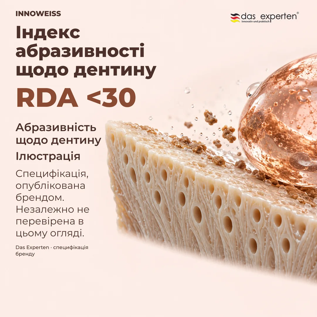 Ілюстрація поверхні дентину з RDA <30: індекс абразивності щодо дентину за специфікацією бренду