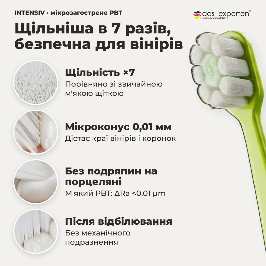 Щільніша в 7 разів, безпечна для вінірів — Щільність ×7; Мікроконус 0,01 мм; Без подряпин на порцеляні; Після відбілювання