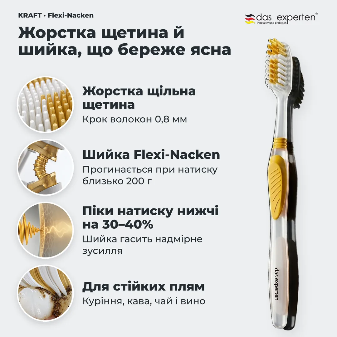 Жорстка щетина й шийка, що береже ясна — Жорстка щільна щетина; Шийка Flexi-Nacken; Піки натиску нижчі на 30–40%; Для стійких плям