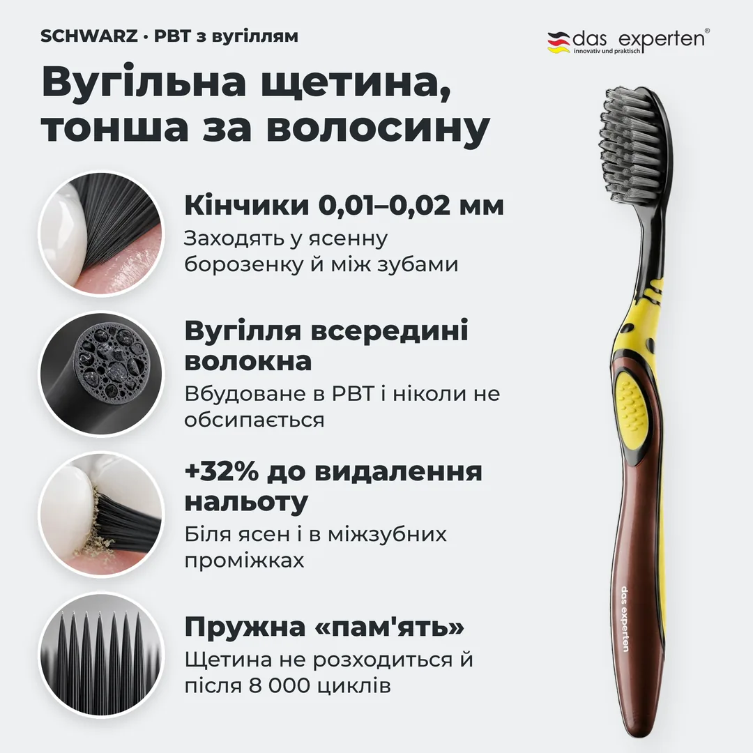 Вугільна щетина, тонша за волосину — Кінчики 0,01–0,02 мм; Вугілля всередині волокна; +32% до видалення нальоту; Пружна «пам'ять»