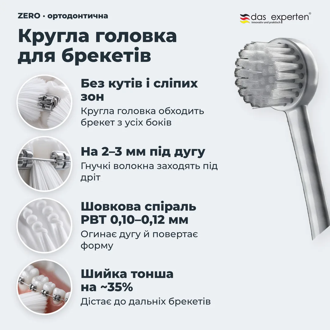 Кругла головка для брекетів — Без кутів і сліпих зон; На 2–3 мм під дугу; Шовкова спіраль PBT 0,10–0,12 мм; Шийка тонша на ~35%