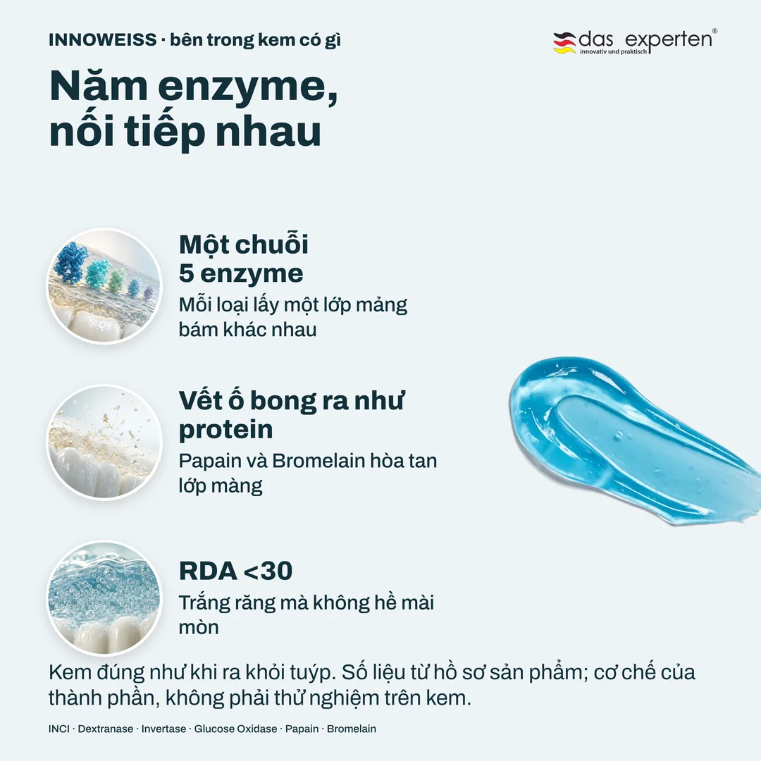 Năm enzyme, nối tiếp nhau — Một chuỗi 5 enzyme; Vết ố bong ra như protein; RDA <30