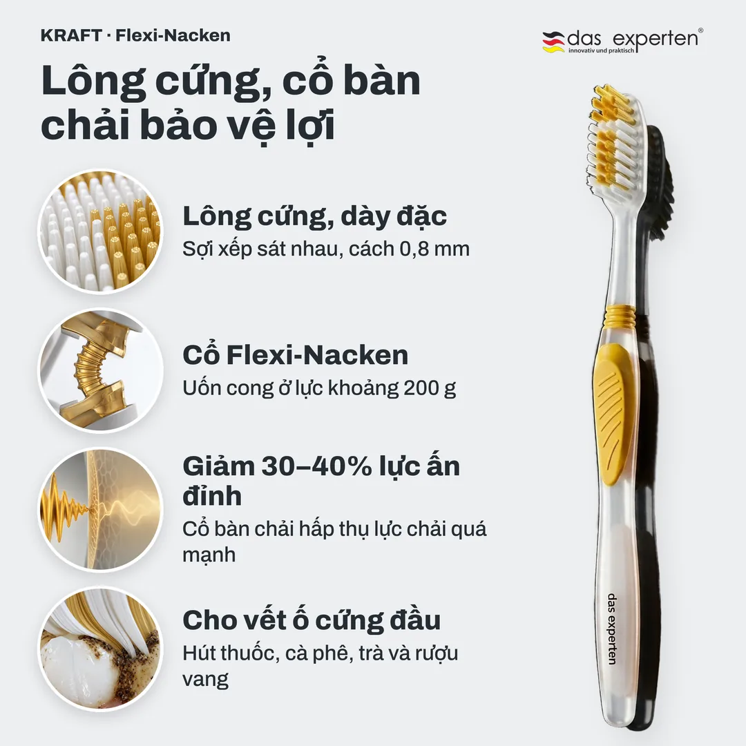 Lông cứng, cổ bàn chải bảo vệ lợi — Lông cứng, dày đặc; Cổ Flexi-Nacken; Giảm 30–40% lực ấn đỉnh; Cho vết ố cứng đầu