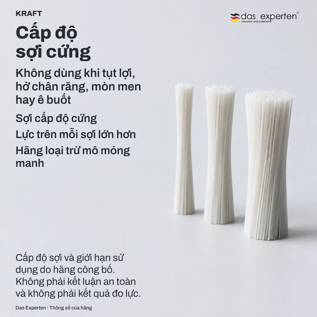 Bảng thông số: cấp độ sợi trên thang trung tính, phần loại trừ của hãng đặt cạnh với trọng lượng ngang nhau