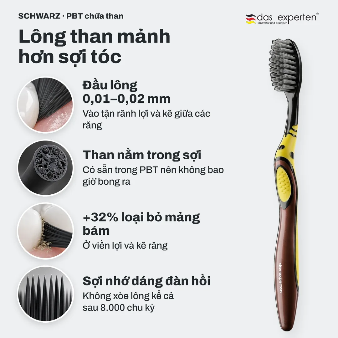 Lông than mảnh hơn sợi tóc — Đầu lông 0,01–0,02 mm; Than nằm trong sợi; +32% loại bỏ mảng bám; Sợi nhớ dáng đàn hồi