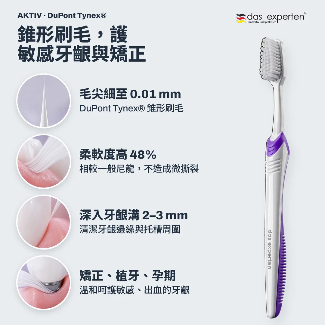 錐形刷毛,護敏感牙齦與矯正 — 毛尖細至 0.01 mm; 柔軟度高 48%; 深入牙齦溝 2–3 mm; 矯正、植牙、孕期