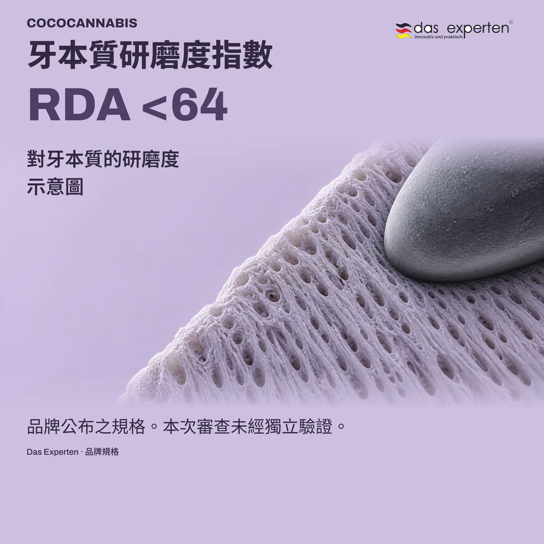 牙本質表面示意圖,標示 RDA <64:依品牌規格之牙本質研磨度指數