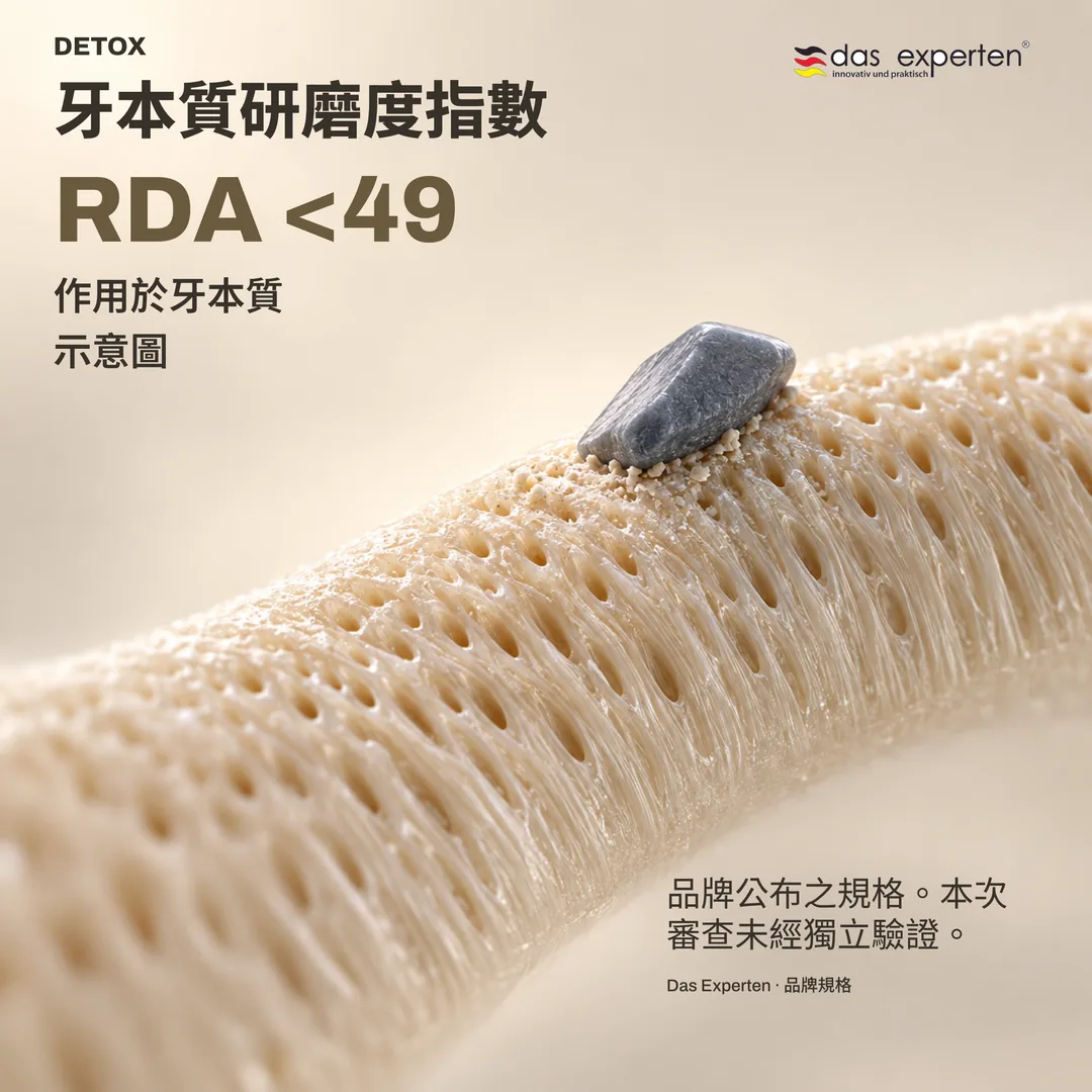 牙本質表面示意圖,標示 RDA <49:依品牌規格之牙本質研磨度指數