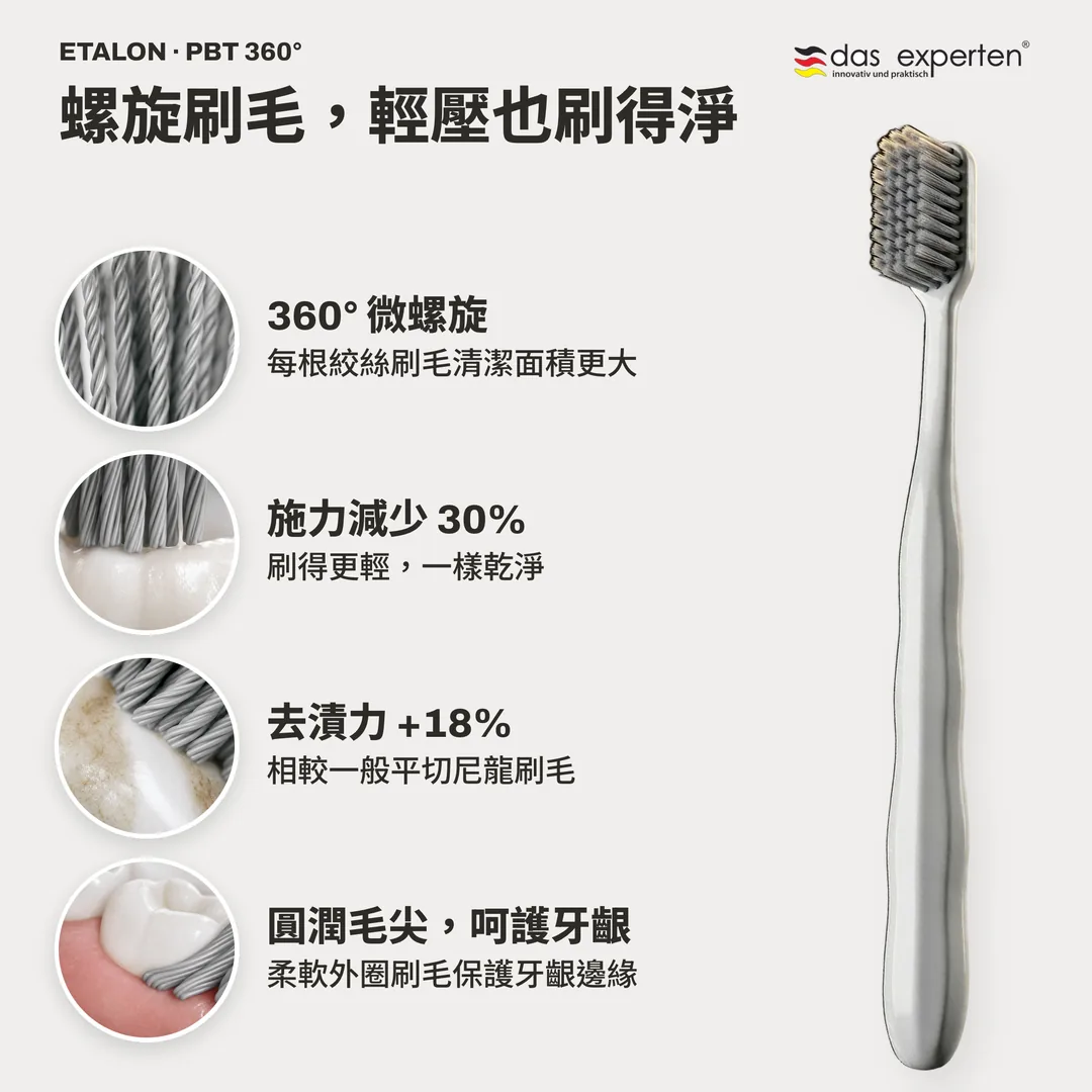螺旋刷毛,輕壓也刷得淨 — 360° 微螺旋; 施力減少 30%; 去漬力 +18%; 圓潤毛尖,呵護牙齦