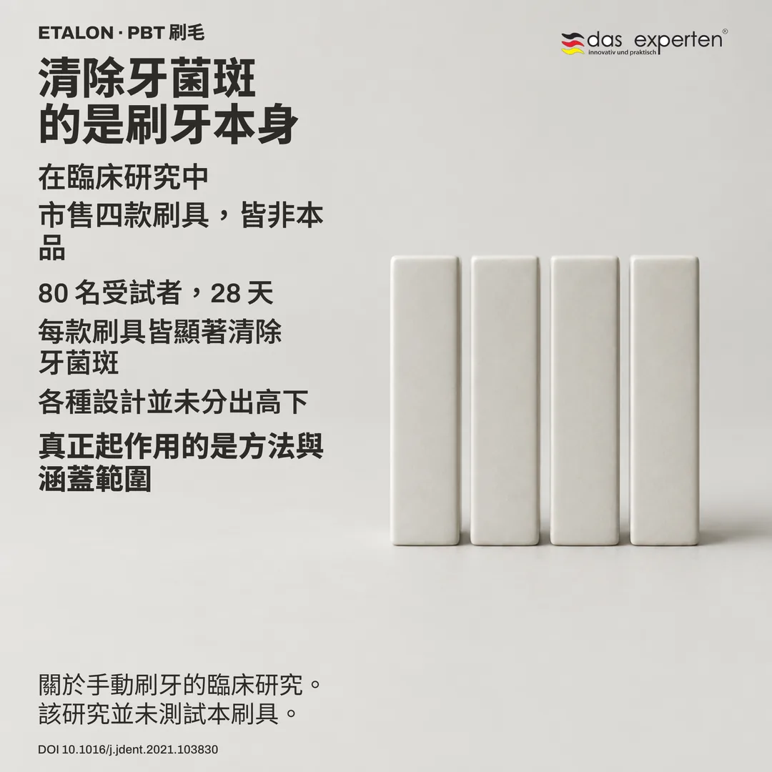 研究示意圖:四款未具名刷具以中性標記落在同一牙菌斑指數上,彼此聚在一起