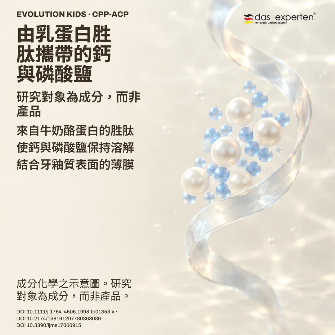示意圖:來自牛奶酪蛋白的胜肽使鈣與磷酸鹽保持溶解,研究對象為成分