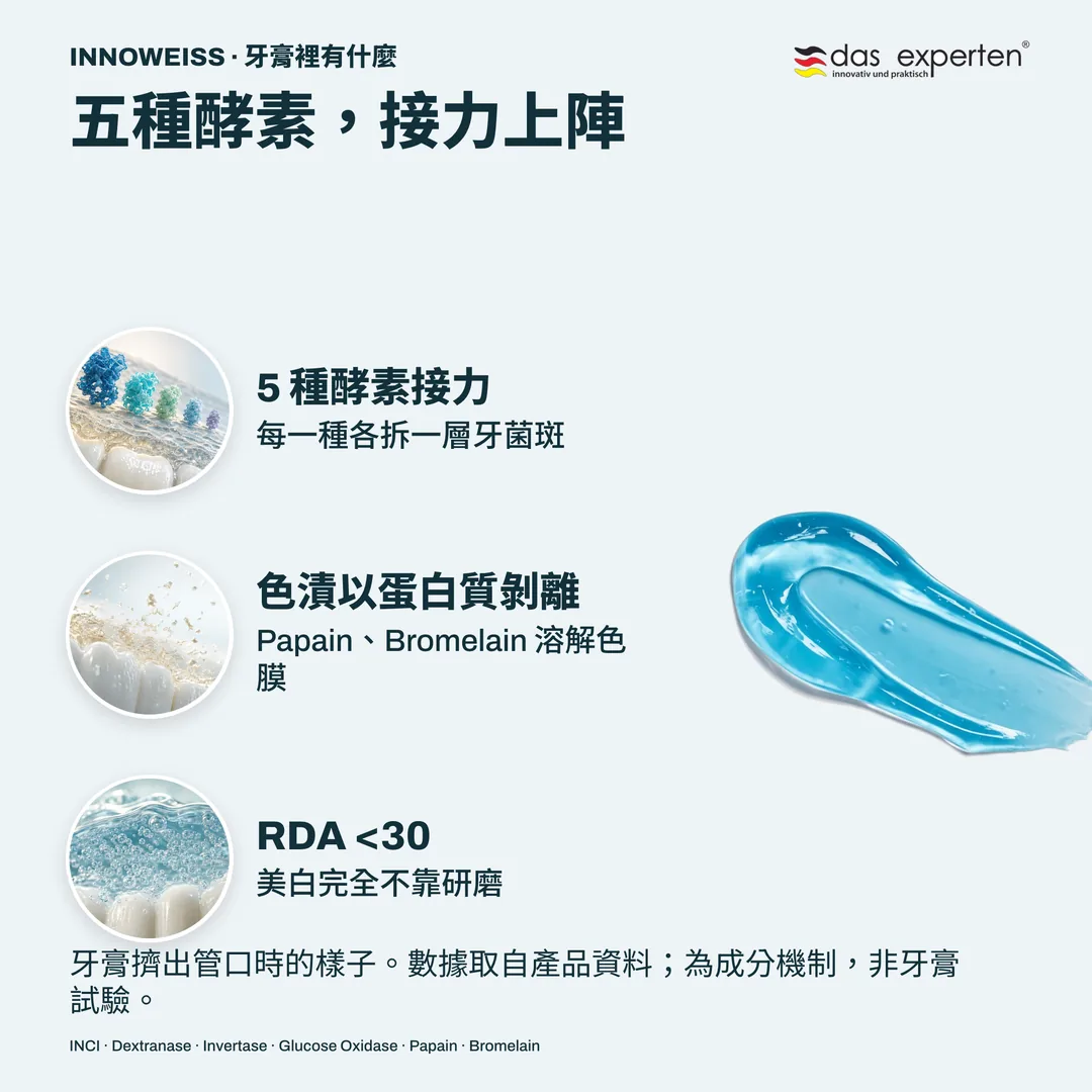 五種酵素,接力上陣 — 5 種酵素接力; 色漬以蛋白質剝離; RDA <30