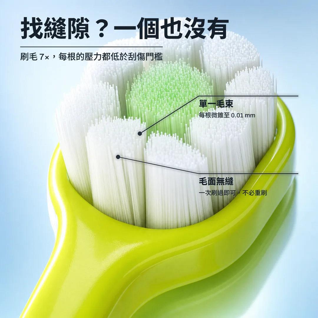 找縫隙?一個也沒有 — 刷毛 7×,每根的壓力都低於刮傷門檻 · 單一毛束: 每根微錐至 0.01 mm · 毛面無縫: 一次刷過即可,不必重刷