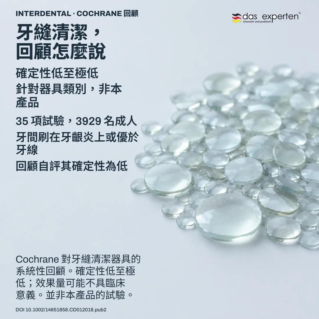 回顧示意圖:以抽象方式呈現試驗與受試者構成的證據整體,並在結果旁標出確定性等級