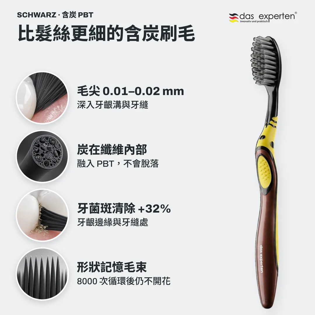 比髮絲更細的含炭刷毛 — 毛尖 0.01–0.02 mm; 炭在纖維內部; 牙菌斑清除 +32%; 形狀記憶毛束