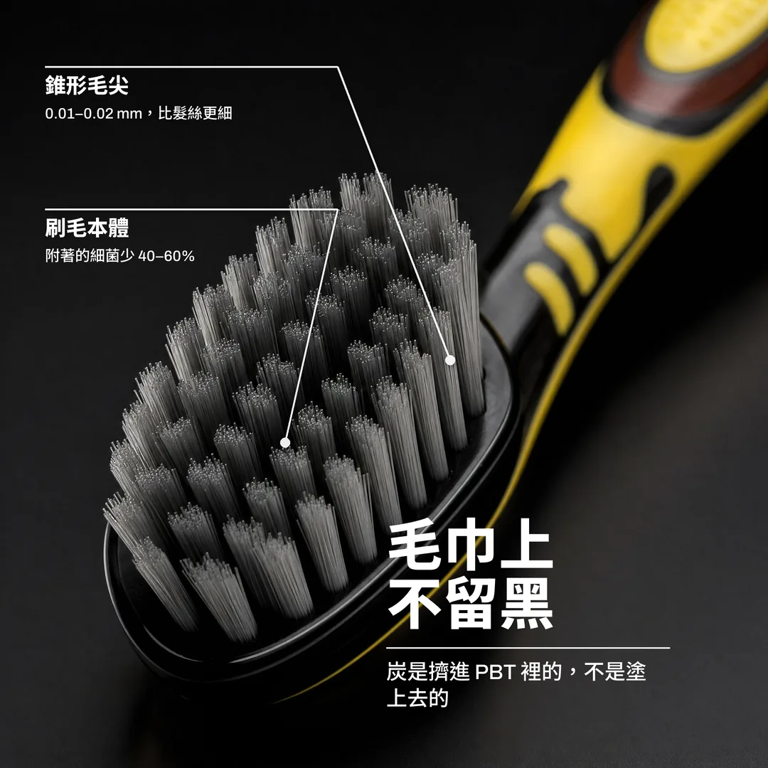 毛巾上不留黑 — 炭是擠進 PBT 裡的,不是塗上去的 · 刷毛本體: 附著的細菌少 40–60% · 錐形毛尖: 0.01–0.02 mm,比髮絲更細