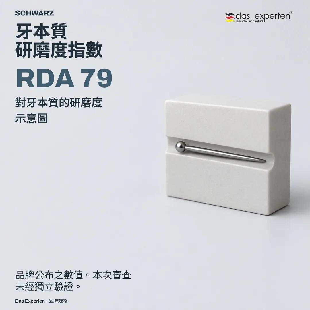牙本質表面示意圖,標示 RDA 79:依品牌規格之 SCHWARZ 牙本質研磨度指數