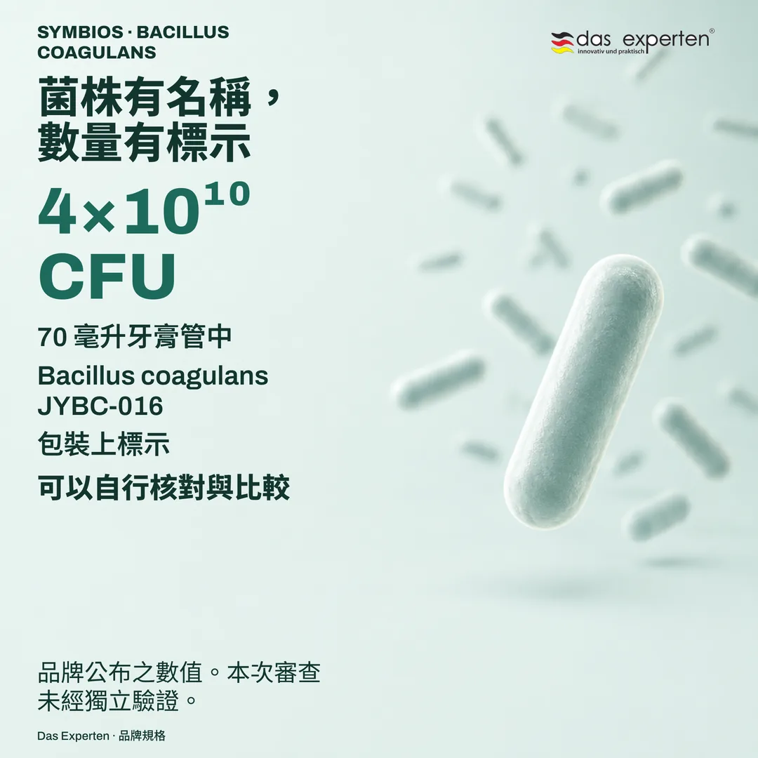 規格標示示意圖,載有 70 毫升牙膏管中 4×10¹⁰ CFU 與菌株 Bacillus coagulans JYBC-016,依品牌資料
