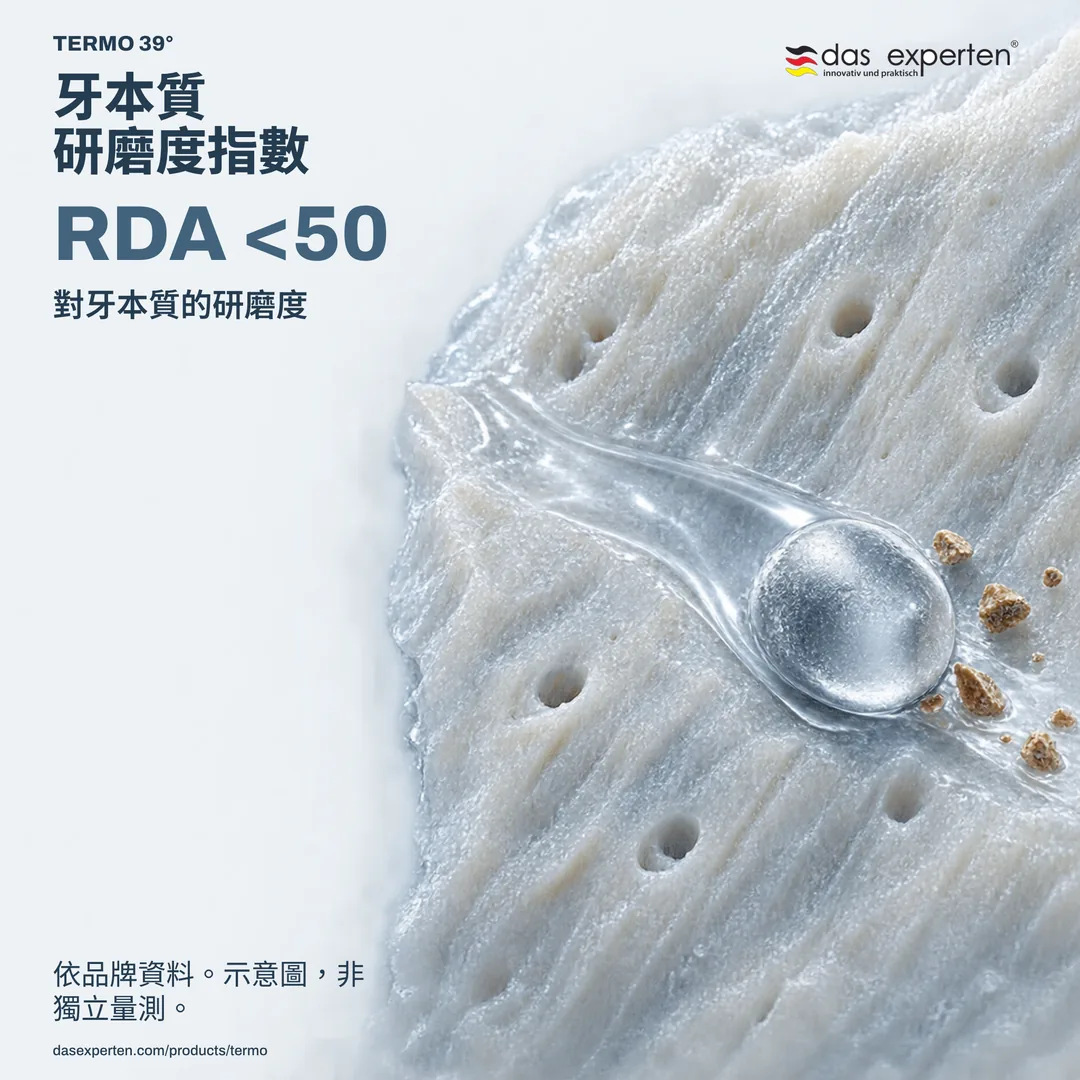 牙本質表面示意圖,標示 RDA <50:依品牌規格之牙本質研磨度指數