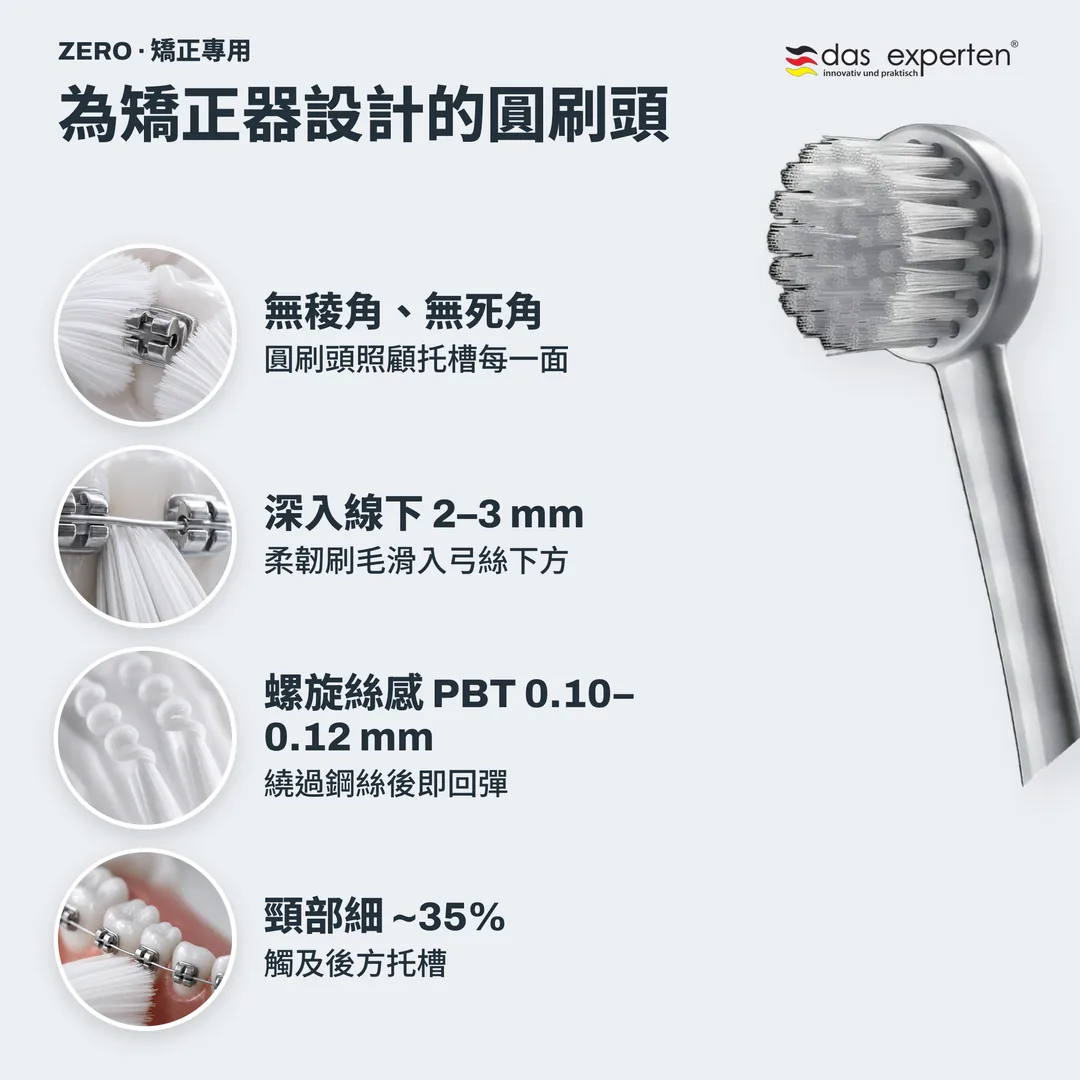 為矯正器設計的圓刷頭 — 無稜角、無死角; 深入線下 2–3 mm; 螺旋絲感 PBT 0.10–0.12 mm; 頸部細 ~35%